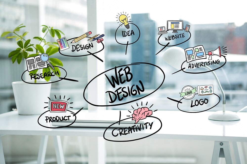 Kreativitas dalam Design Web